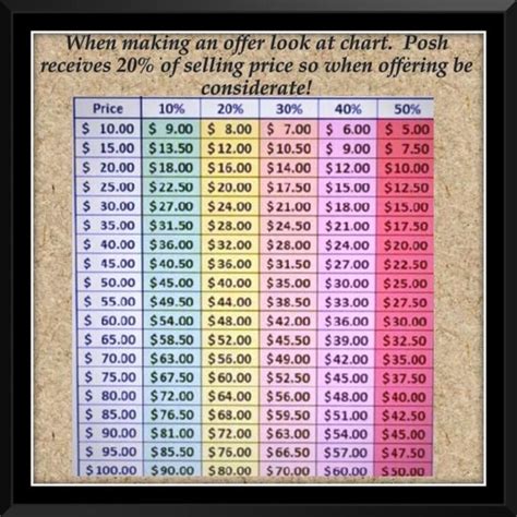 Sales Printable Percentage Off Chart