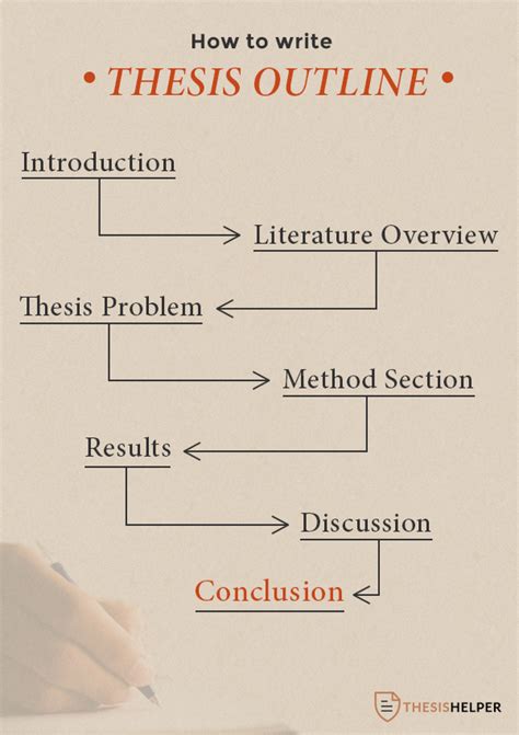 write  outline  master thesis