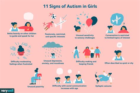 symptoms of autism in girls