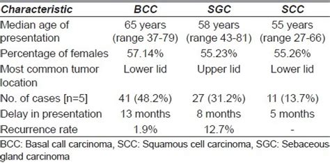 comparison  bcc sgc  scc  scientific diagram