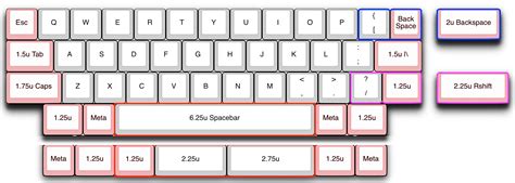 list    percent keyboard mechanicalkeyboards