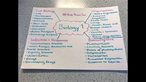 aqa biology paper  required practicals booklet trilogy teaching gcse