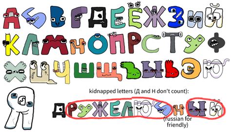 Russian Alphabet Lore By Me Wip Fandom