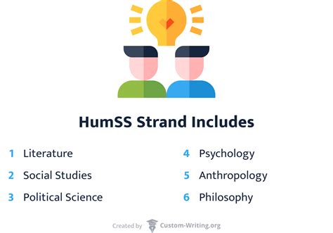 humss strand topics humanities social science research topics