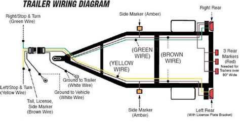 trailer wiring diagrams trailer wiring information trailer wiring