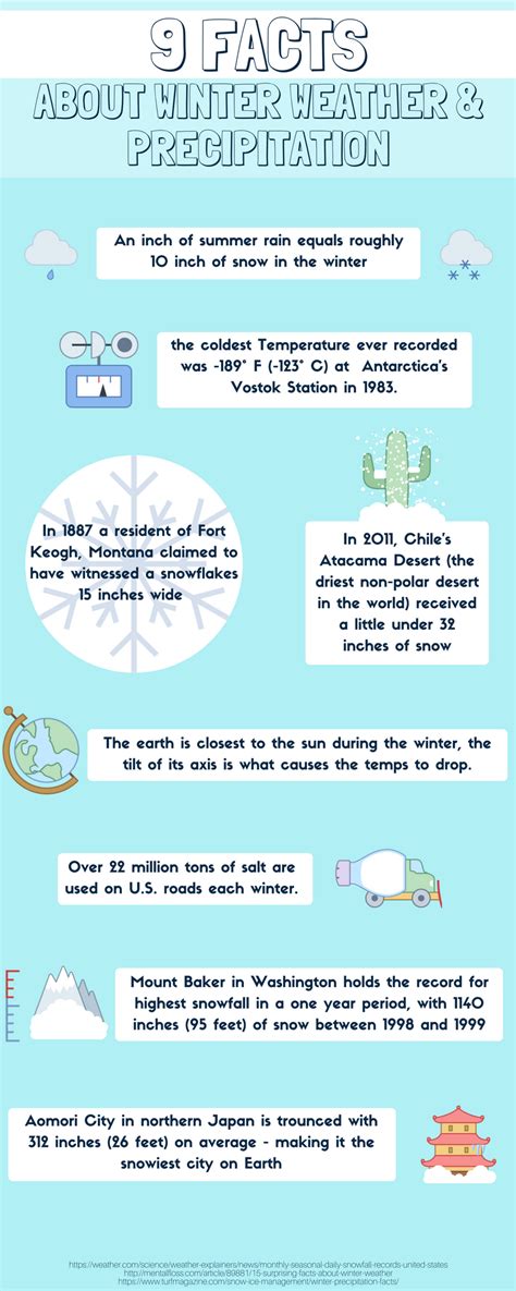 9 Facts About Winter Weather And Precipitation