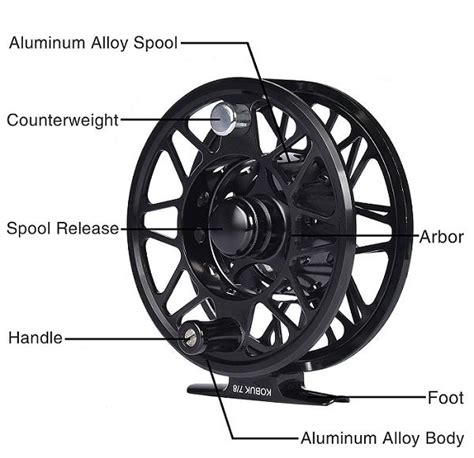 fly fishing reels reviewed    pursuits