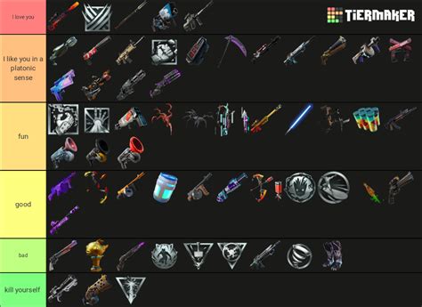 fortnite  mythic  exotic weapons tier list community rankings