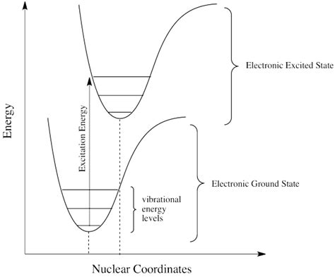 rules  electronic excitation chemistry libretexts