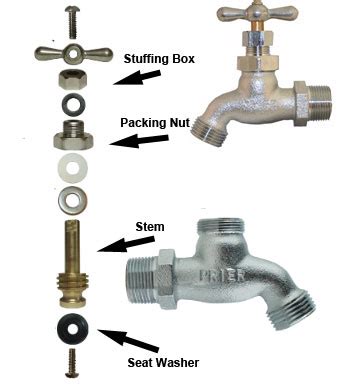 hose bib parts diagram