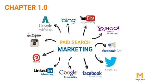 understand  ppc  paid search marketing