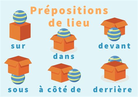 french poster prepositions de lieu teaching resources