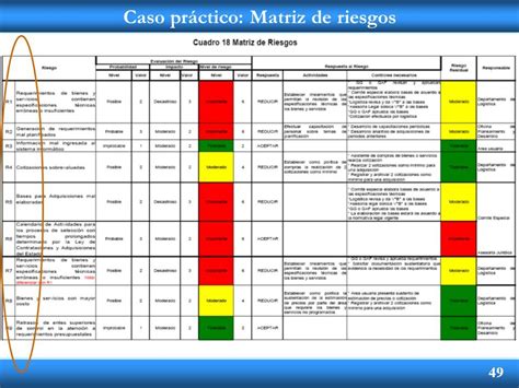 ejemplo de matriz de riesgos de una empresa excel