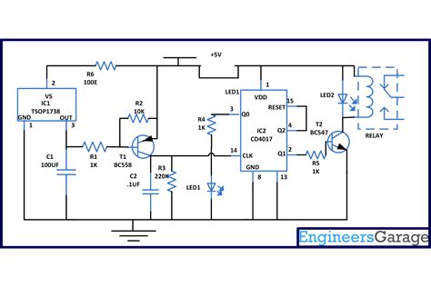 remote control  home appliances