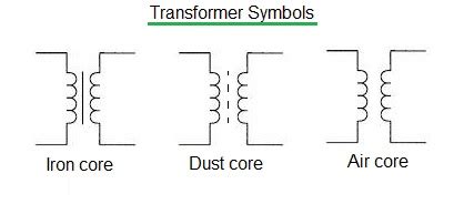 transformer basics transformer types manufacturers