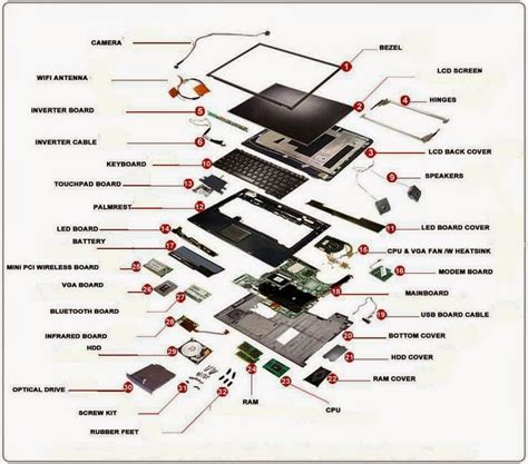 electrical engineering world laptop parts exploded view