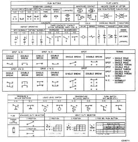 wiring diagram symbols standard wiring diagram  schematics