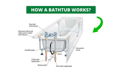parts   bathtub called reviewmotorsco