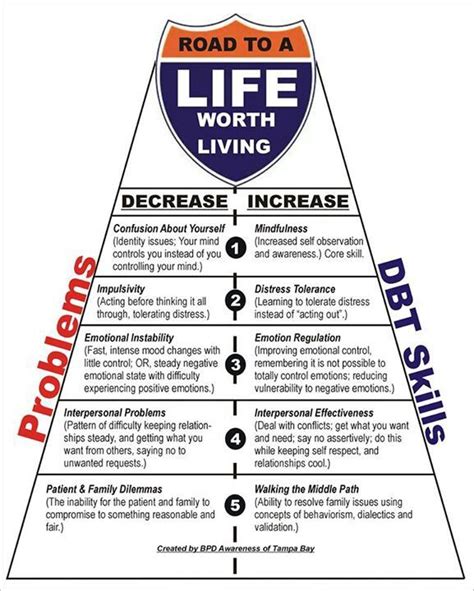 dbt road   life worth living  bpds dbt therapy dialectical