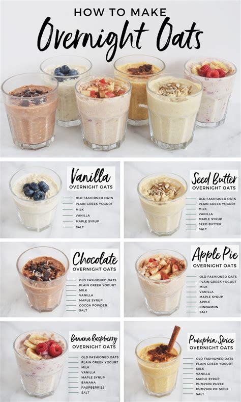 searched  overnight oats andianne recipe overnight oats