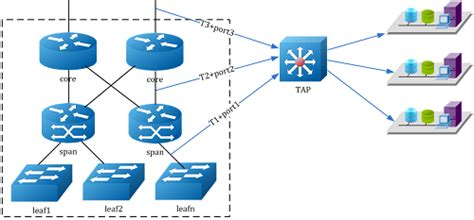 data center fiber optic social network