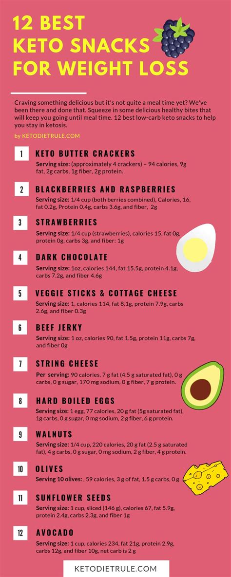 15 Almost No Carb Keto Snacks To Keep You In Ketosis Ketogenic Diet