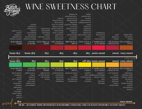 sweet wine types   types  sweet wine   batch mead