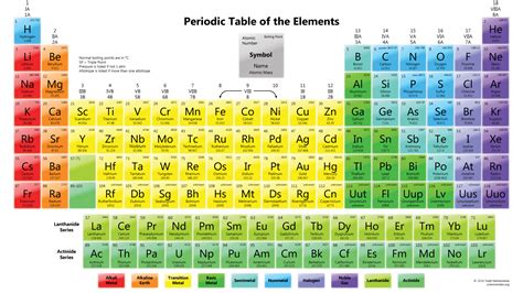periodic table  large images