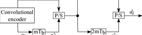 configuration   transmitter  scientific diagram