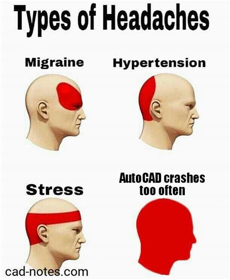 top 10 memes for cad users cadnotes