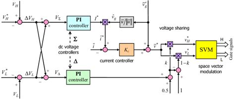 schematic diagram  proposed control system  scientific diagram