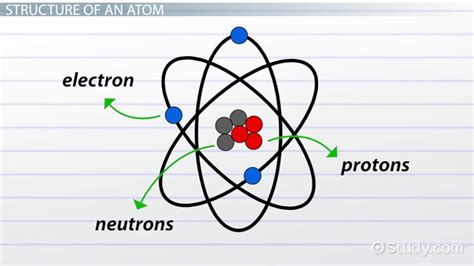 atom lesson  kids video lesson transcript studycom
