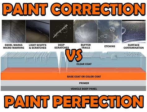 paint correction  paint perfection onsite detail