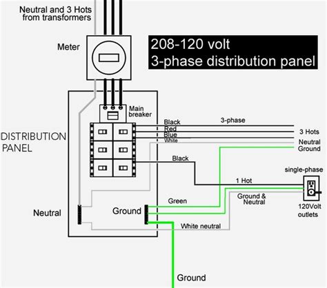 kva transformer wiring diagram