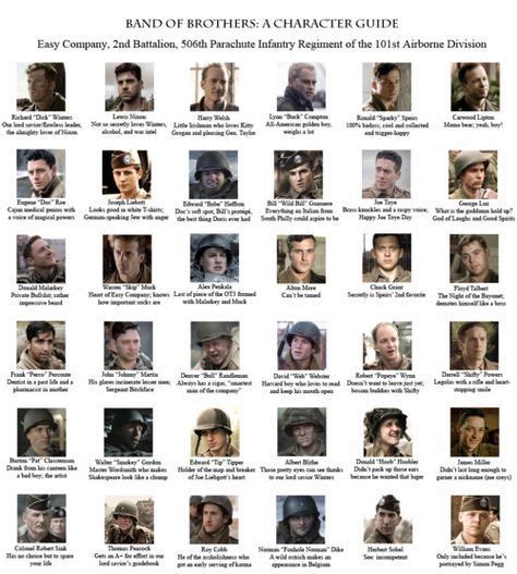 Band Of Brothers Character Guide I Think I Ll Need This