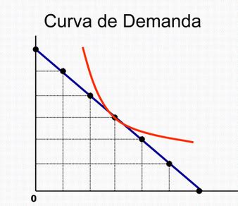 wonk jack ejercicio de la ley de la demanda curva de la demanda