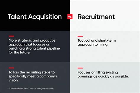 talent acquisition strategy definition benefits strategies great