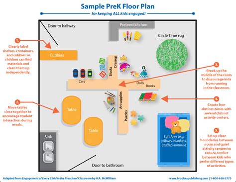 sample classroom floor plans preschool review home