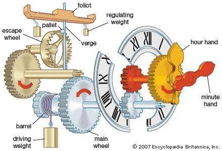 clock measurement device wooden clock plans clock mechanical clock
