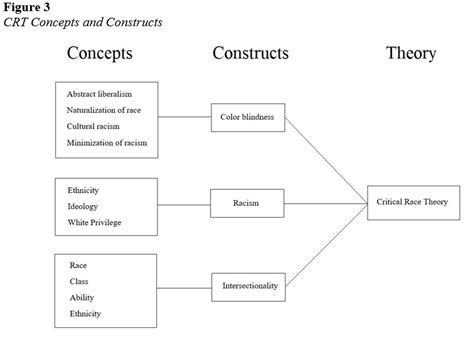 critical race theory theoretical models  teaching  research