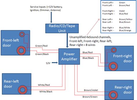 dodge durango slt radio wiring diagram wiring diagram  schematic role