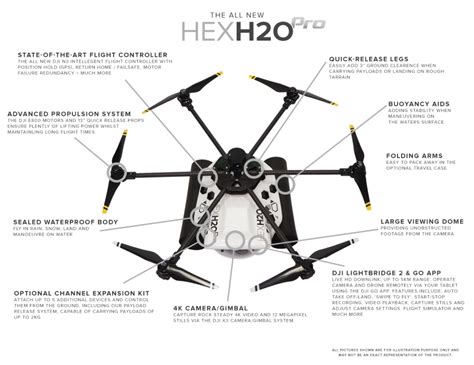 hexho pro  waterproof dji equipped suas news  business  drones