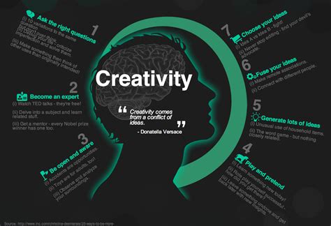 A Good Visual Featuring 7 Ways To Be More Creative Educational