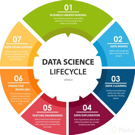 ¿qué Es Data Science Platzi