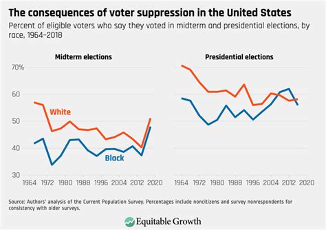 combating voter suppression   close  economic divides