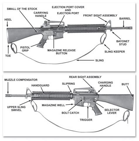 army leadership section  manual  armsm series rifle