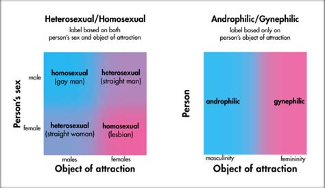 define bisexual preference naked images