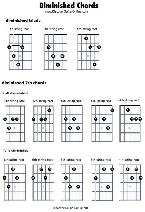 Diminished Chords Discover Guitar Online Learn To Play Guitar