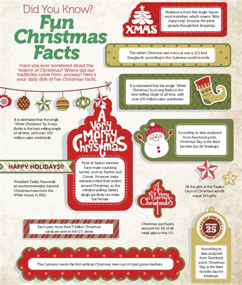 fun christmas facts christmas trivia christmas fun facts christmas infographic