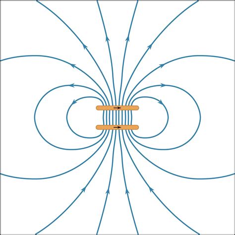 magnetism magnetic fields forces effects britannica